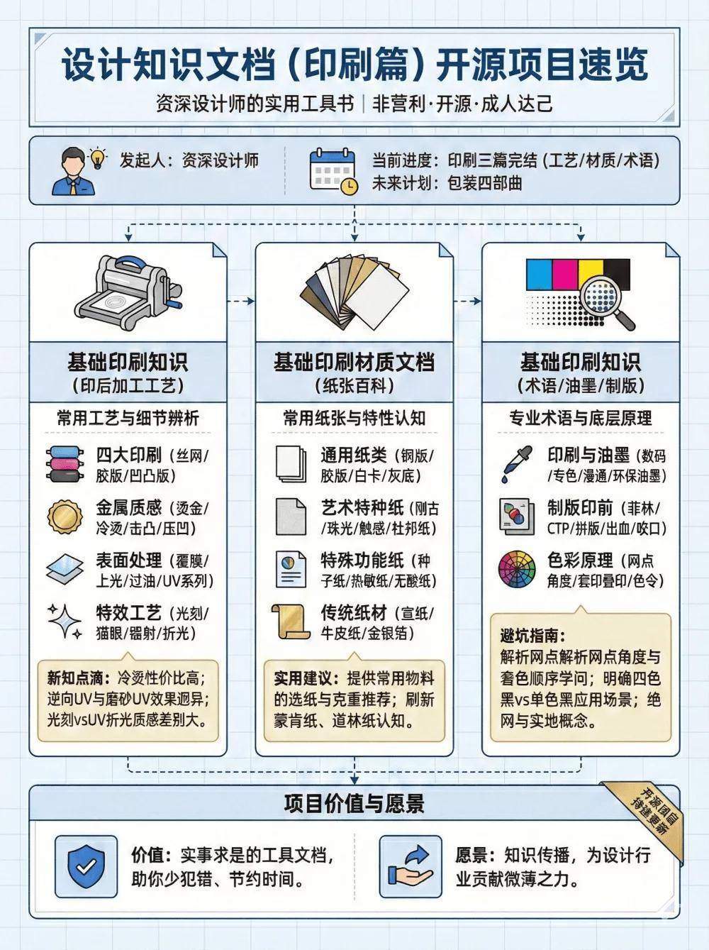 免费开源！写给设计师的印刷基础知识指南