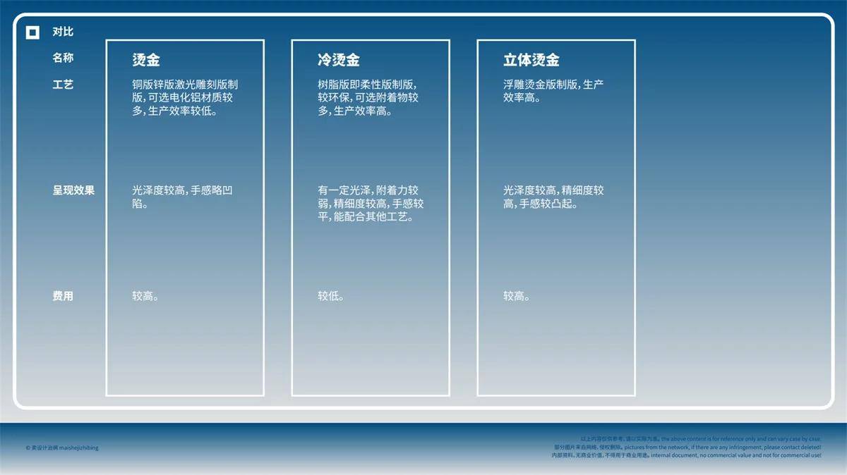 免费开源！写给设计师的印刷基础知识指南