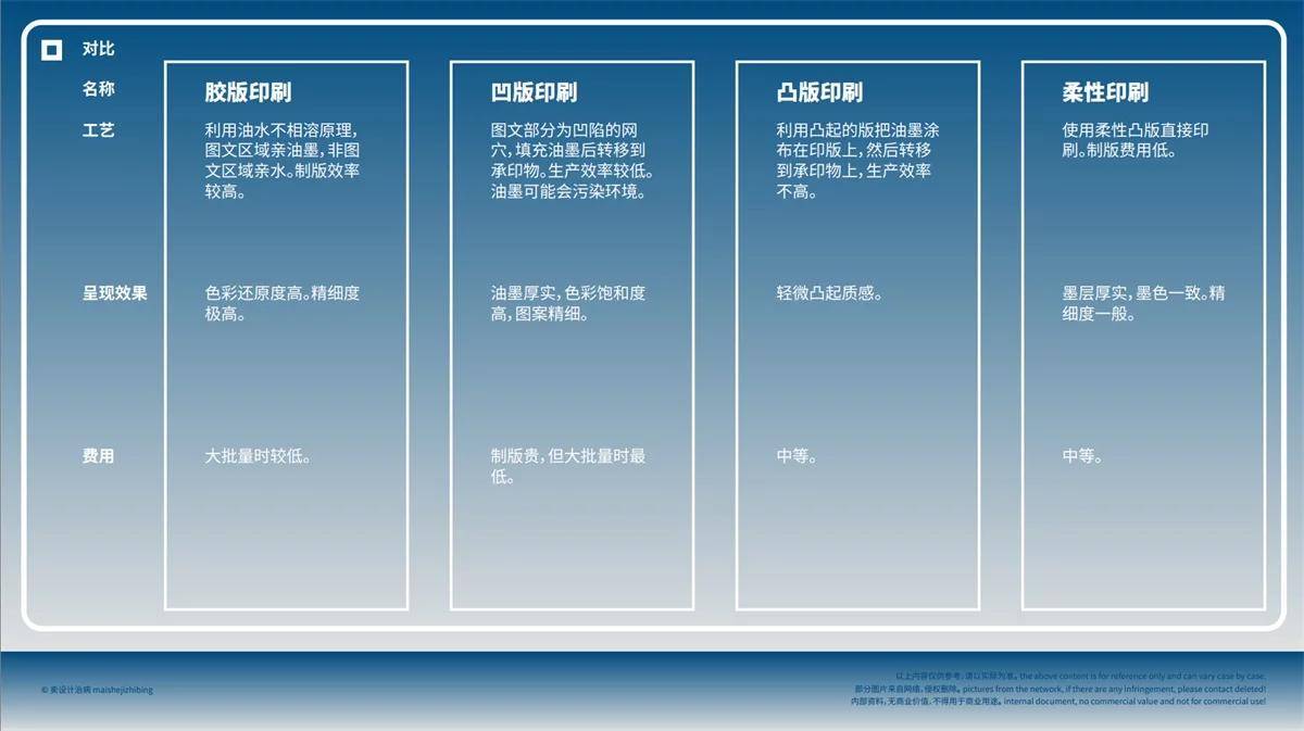免费开源！写给设计师的印刷基础知识指南