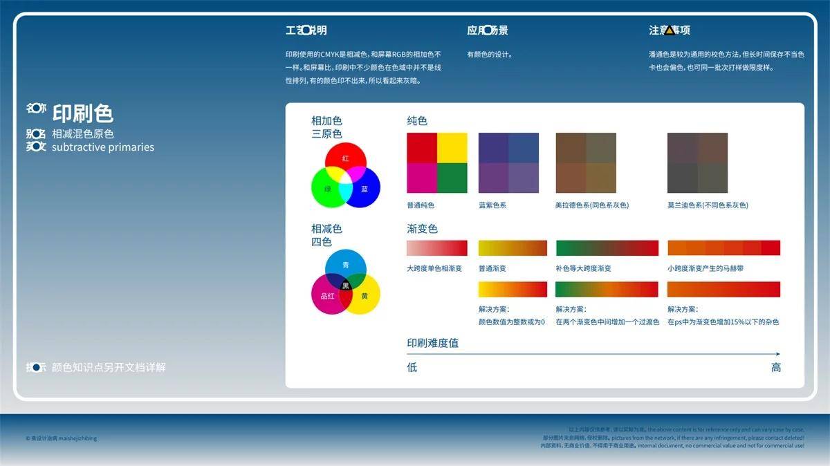 免费开源！写给设计师的印刷基础知识指南